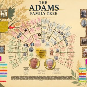 Family Tree