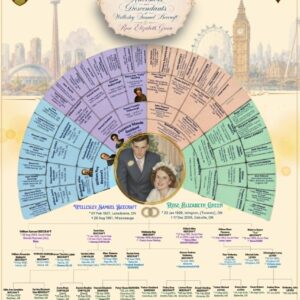 Family Tree