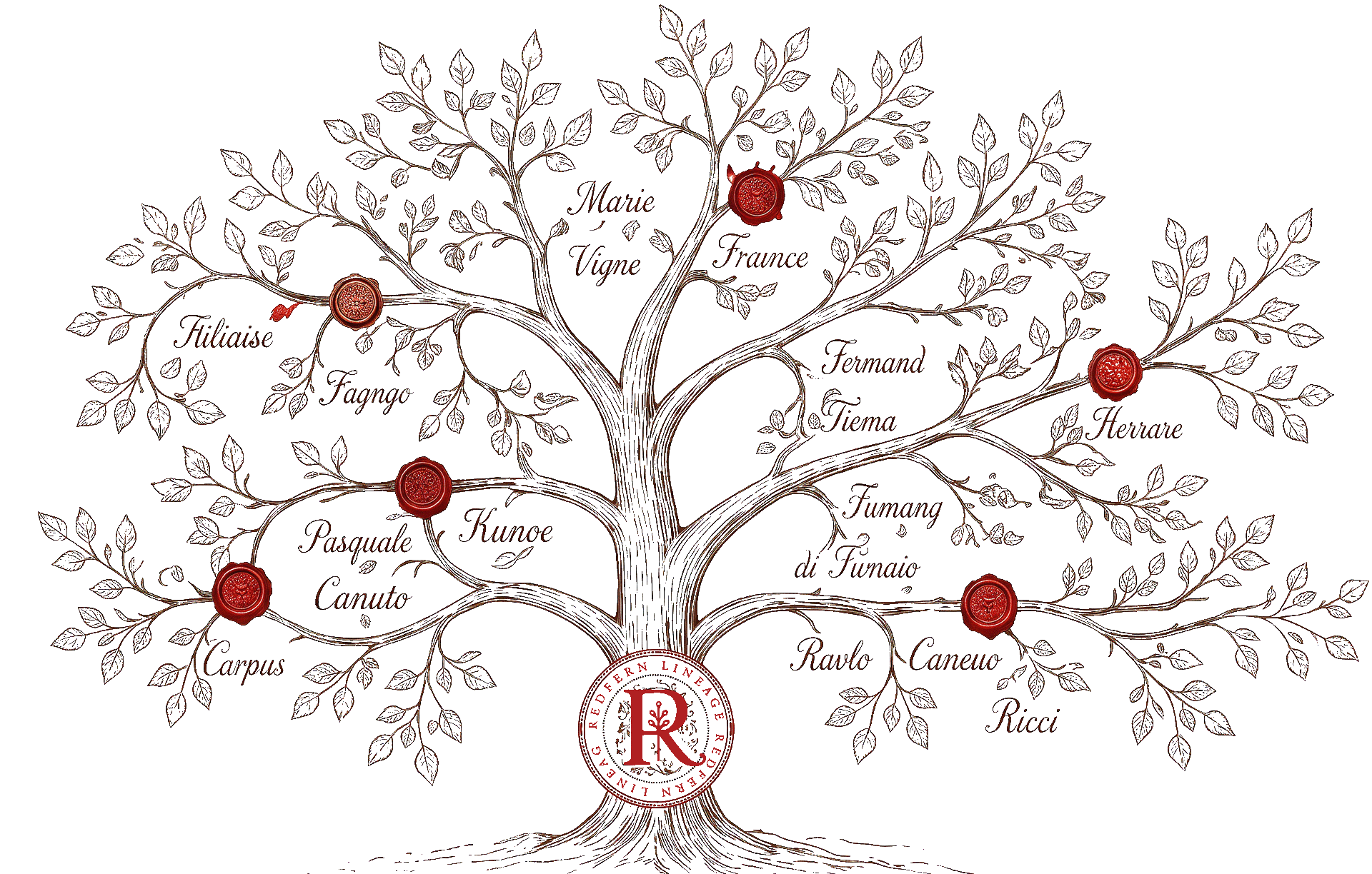 Redfern Lineage family tree illustration